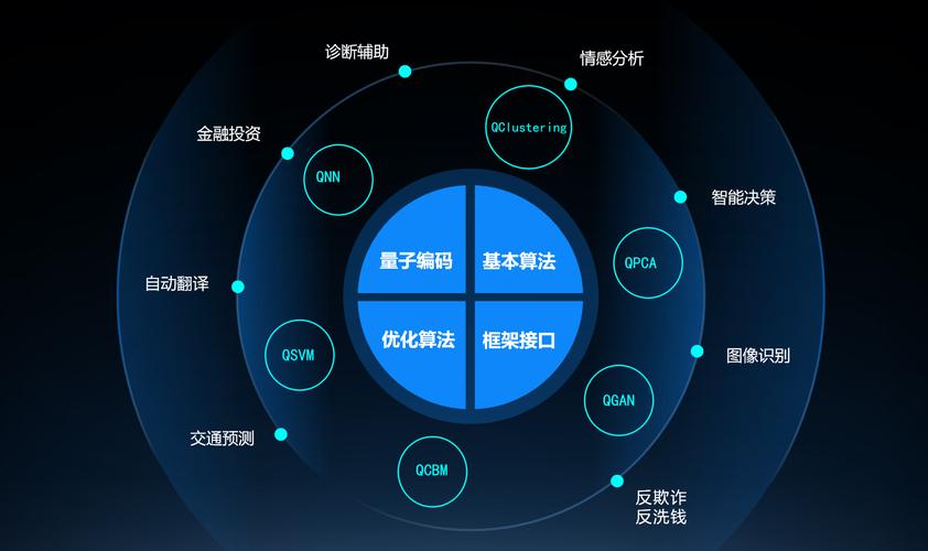 产品揭秘量子软件开发框架spinqit让量子软件的开发更加开放与高效